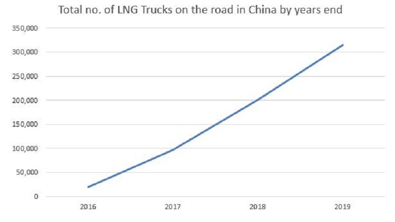 800 x 450 China - LNG trucks 800 x 450 China - LNG trucks
