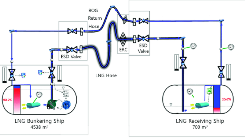 LNG Bunkering Simulator 2