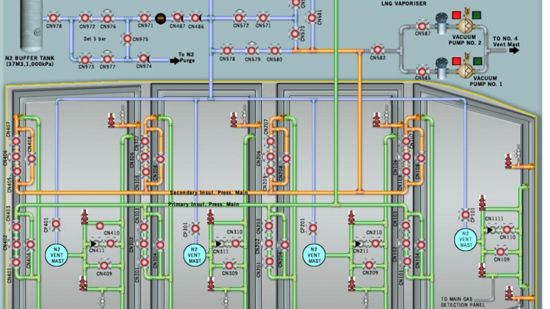 SIGGTO compliant Liquified Cargo Handling Simulator – LNG tanker