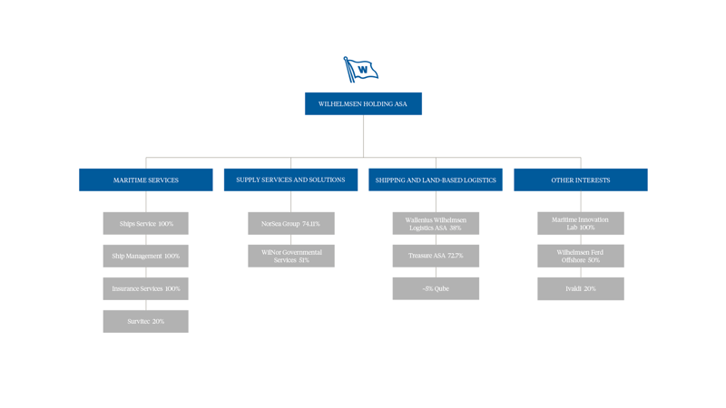 Group_structure_January_2018 Group_structure_January_2018