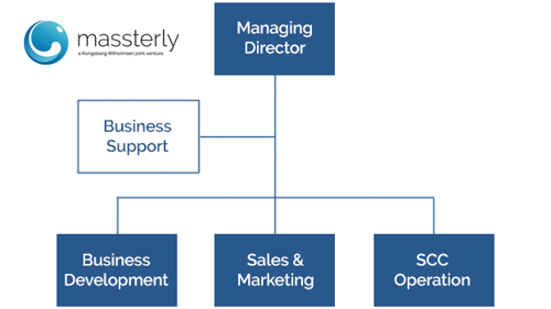 622x350_Massterly_orgchart