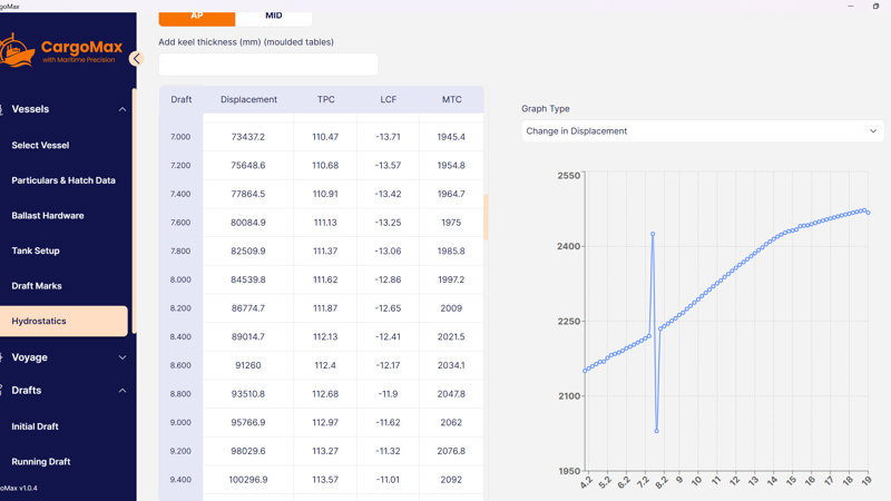 CargoMax hydrostatics graph - new