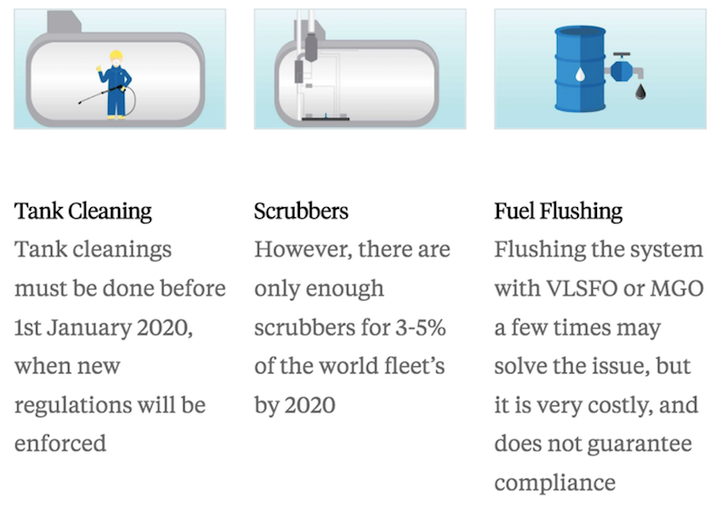 800 x 450 IMO 2020 Three Ways To Adhere 800 x 450 IMO 2020 Three Ways To Adhere