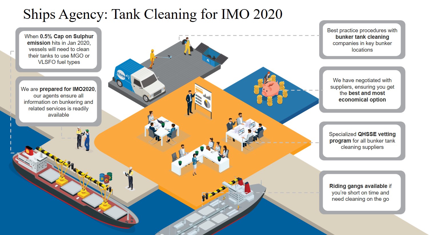 Tank Cleaning Infographics Tank Cleaning Infographics