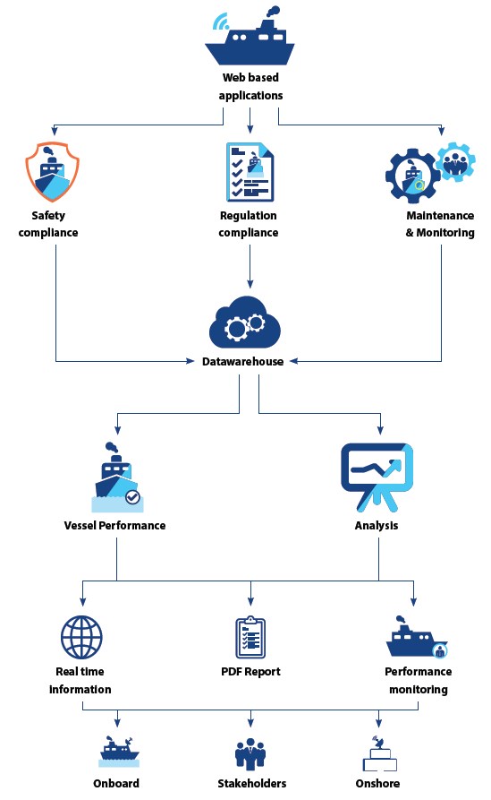 Big data infrastructure