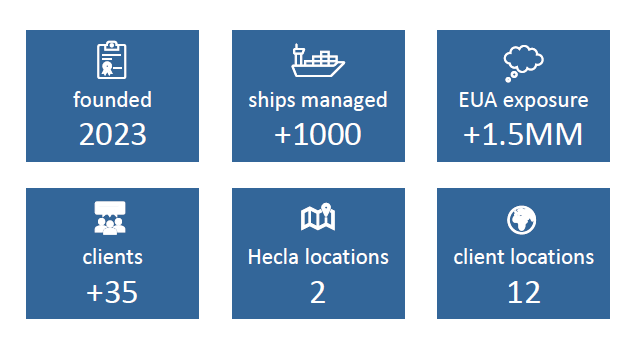 Our latest Data for Hecla