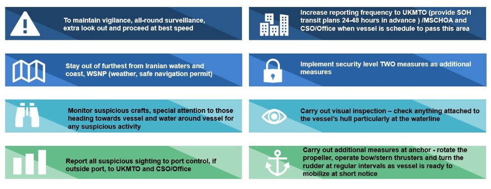 Guidance to vessels - HRA