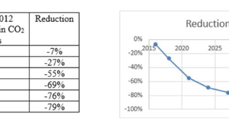 reduction reduction