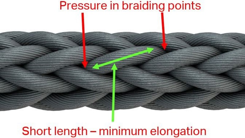 figure 3 pressure in braiding points figure 3 pressure in braiding points