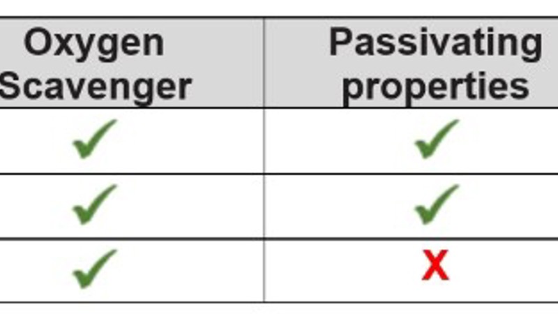 Properties of Oxygen Scavengers Properties of Oxygen Scavengers