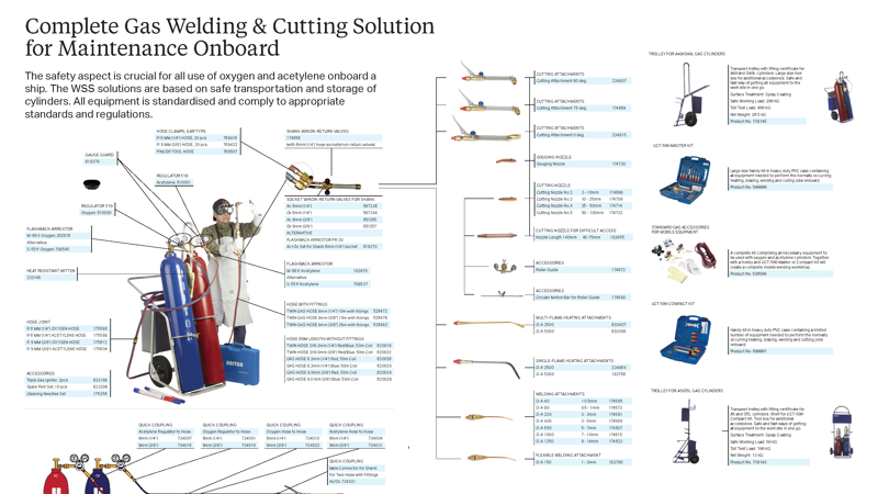 Gas Welding & Cutting Solution Poster Preview 052021